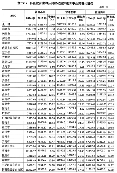 教育经费 gdp_教育经费占GDP4 目标18年未实现 欠账超1.6万亿(3)