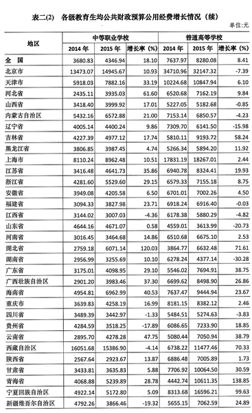 阜新GDP统计表_阜新老照片(3)